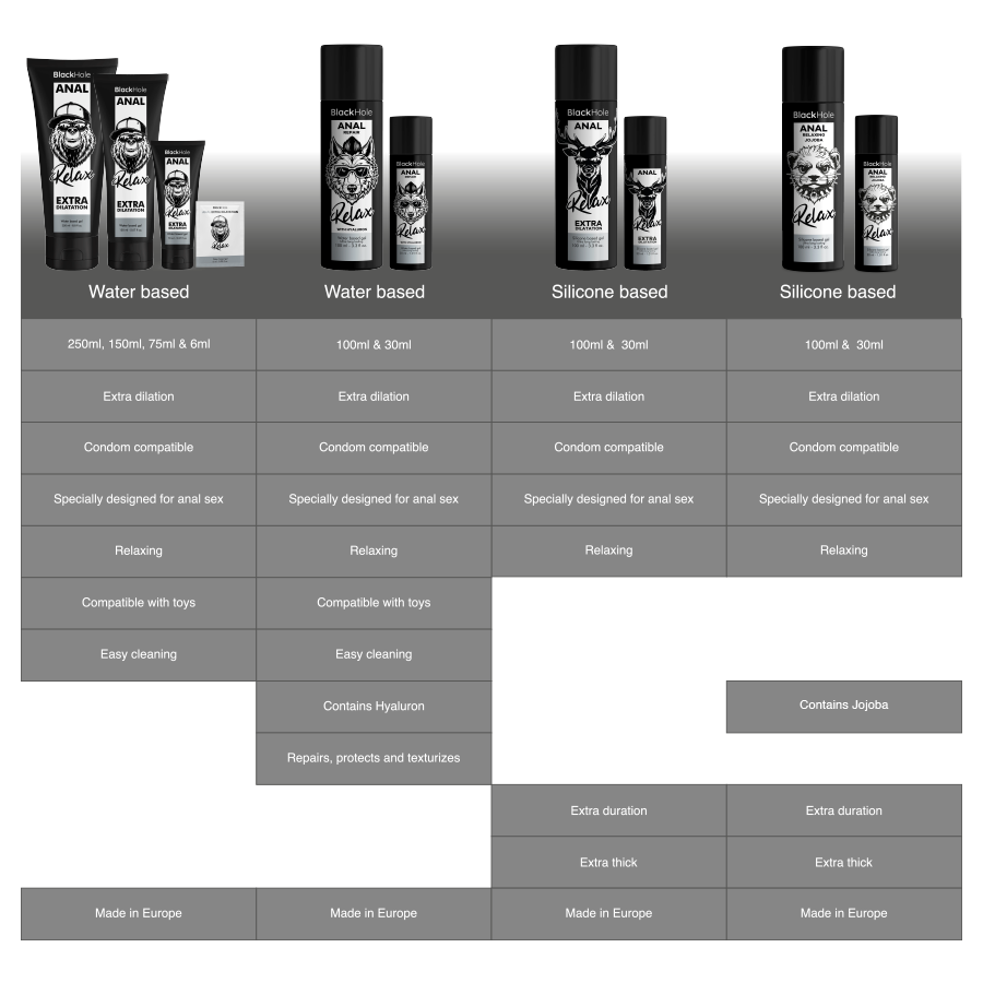 BLACK HOLE - ANAL RELAXING CON JOJOBA BASE SILICONA